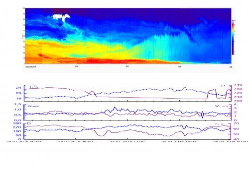 24 июля 2018 00-00_24-00