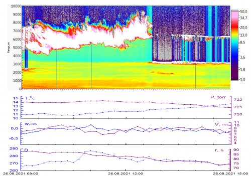 Aug26_Meteo_1