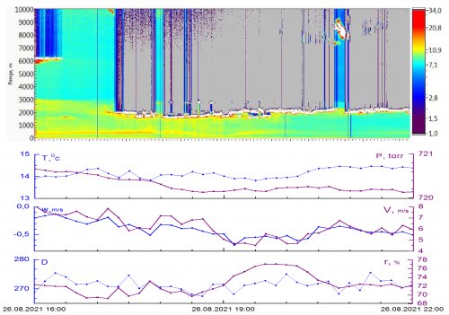 Aug26_Meteo_2