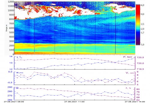 Aug27_Meteo_1