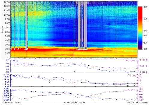 Aug27_Meteo_3