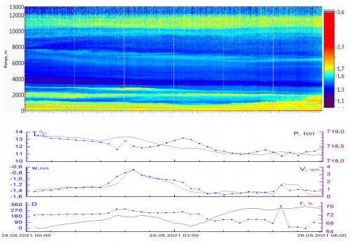 Aug28_Meteo_1