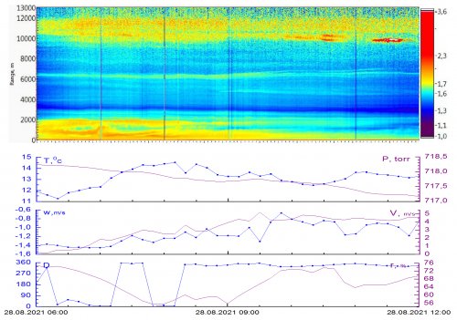 Aug28_Meteo_2