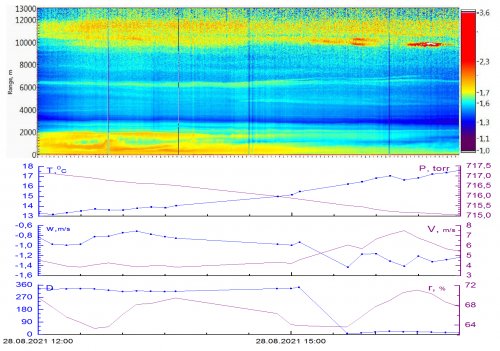 Aug28_Meteo_3