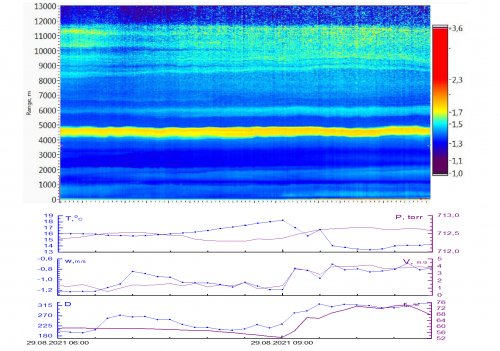 Aug29_Meteo_2