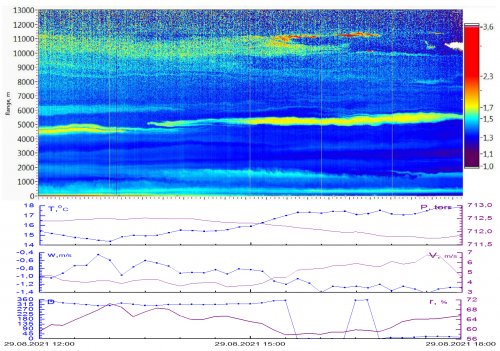 Aug29_Meteo_3