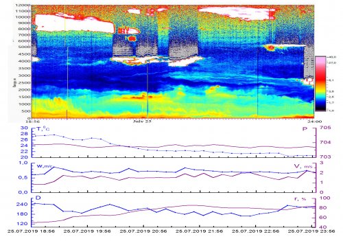 25--2019---